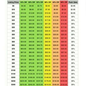 Reasonable Offer Chart